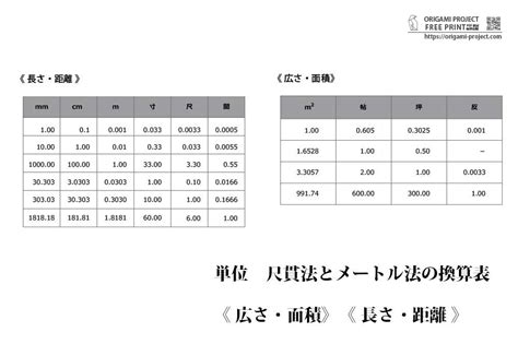 尺法|尺貫法の単位：寸・尺・間・里 の長さを徹底解説